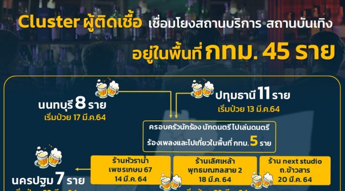 All visitors to Thonglor pubs in March told to report for COVID-19 screening