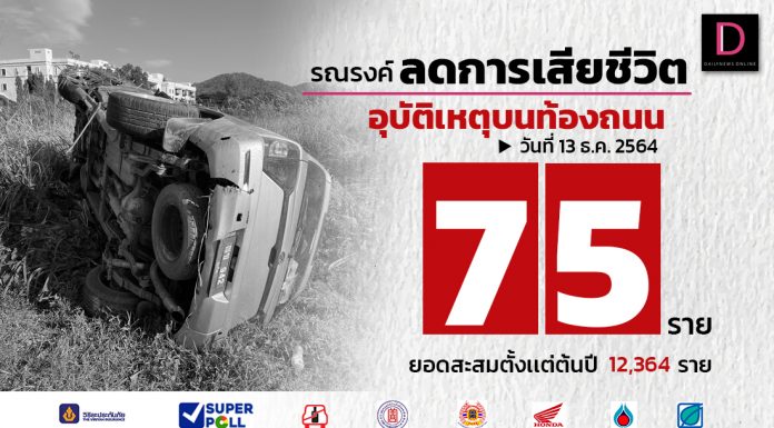 The carnage continues on the Thai roads: 75 deaths on Monday including Swiss tourist in Phuket