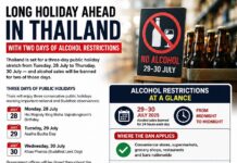 Thailand’s Two Day Alcohol Ban Starts Next Week. Here’s Where You Can Still Get a Drink