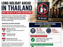 Thailand’s Two Day Alcohol Ban Starts Next Week. Here’s Where You Can Still Get a Drink