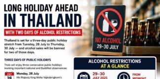 Thailand’s Two Day Alcohol Ban Starts Next Week. Here’s Where You Can Still Get a Drink