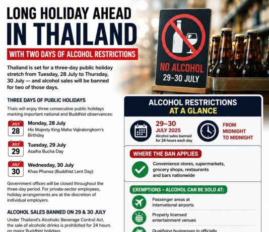 Thailand’s Two Day Alcohol Ban Starts Next Week. Here’s Where You Can Still Get a Drink