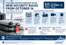 Thailand to Allow Checked Baggage to Be Opened Without Passenger Consent From October 16