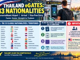 Thailand eGates Open to 33 Nationalities at Bangkok Airport