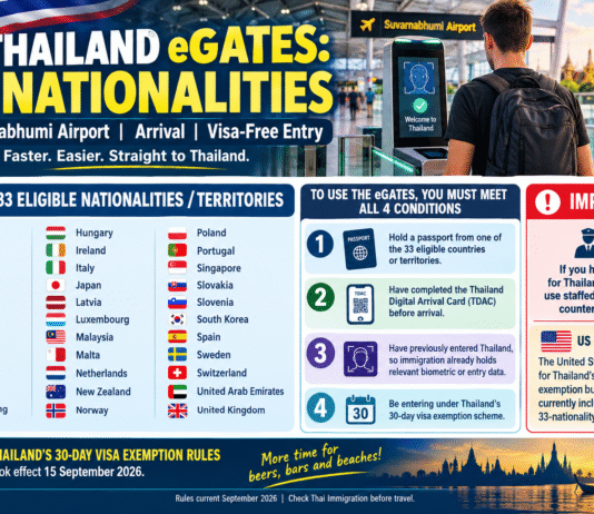 Thailand eGates Open to 33 Nationalities at Bangkok Airport