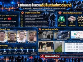 Pattaya Crypto Robbery: Five Chinese Suspects Flee Thailand With ฿37 Million