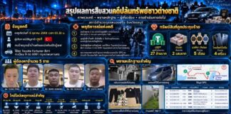 Pattaya Crypto Robbery: Five Chinese Suspects Flee Thailand With ฿37 Million